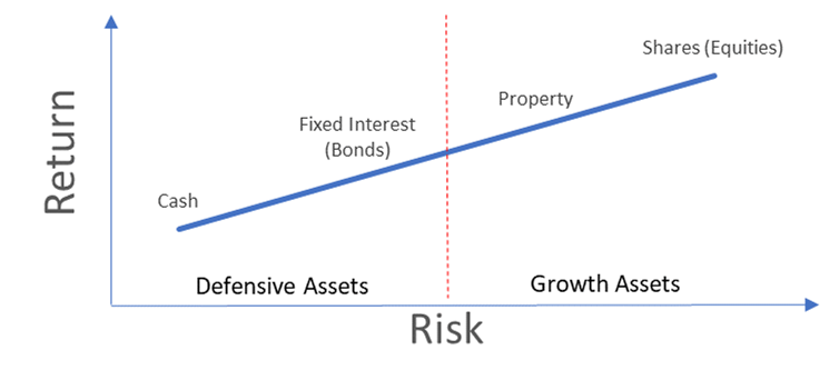 Investment chart 20220306